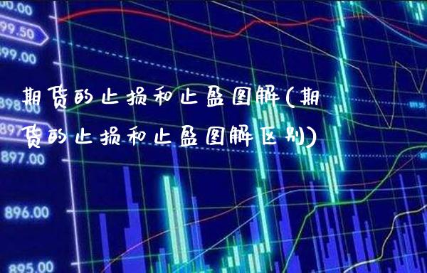 期货的止损和止盈图解(期货的止损和止盈图解区别)_https://www.xmqjcw.com_期货投资_第1张