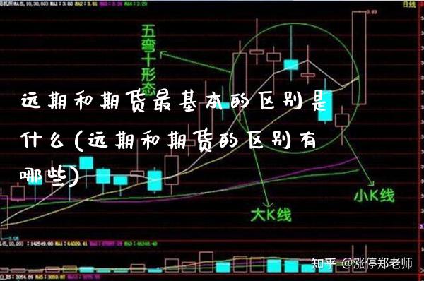 远期和期货最基本的区别是什么(远期和期货的区别有哪些)_https://www.xmqjcw.com_期货百科_第1张