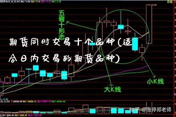 期货同时交易十个品种(适合日内交易的期货品种)_https://www.xmqjcw.com_股票投资_第1张