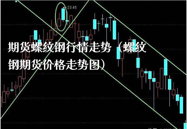 期货螺纹钢行情走势（螺纹钢期货价格走势图）_https://www.xmqjcw.com_期货直播室_第1张
