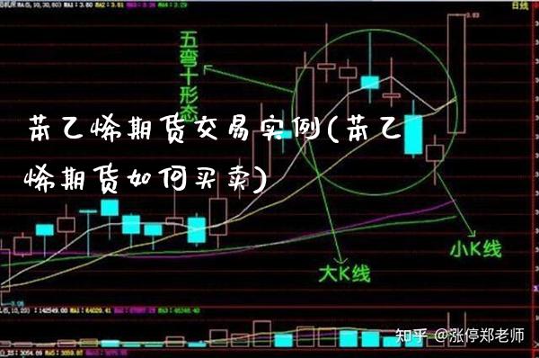 苯乙烯期货交易实例(苯乙烯期货如何买卖)_https://www.xmqjcw.com_期货百科_第1张