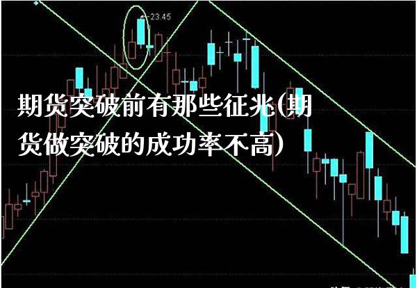 期货突破前有那些征兆(期货做突破的成功率不高)_https://www.xmqjcw.com_期货直播室_第1张