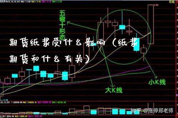 期货纸浆受什么影响（纸浆期货和什么有关）_https://www.xmqjcw.com_期货直播室_第1张