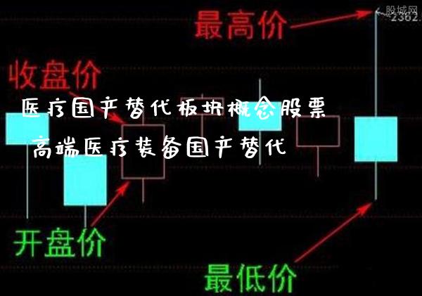 医疗国产替代板块概念股票 高端医疗装备国产替代_https://www.xmqjcw.com_股票投资_第1张