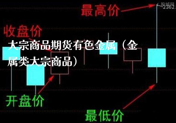 大宗商品期货有色金属（金属类大宗商品）_https://www.xmqjcw.com_期货投资_第1张