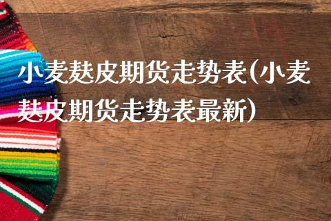 小麦麸皮期货走势表(小麦麸皮期货走势表最新)_https://www.xmqjcw.com_期货投资_第1张