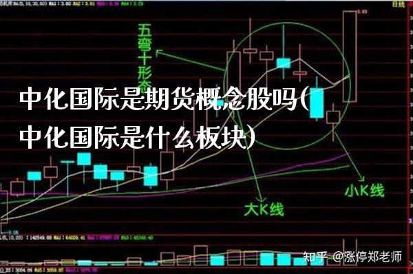 中化国际是期货概念股吗(中化国际是什么板块)_https://www.xmqjcw.com_期货百科_第1张