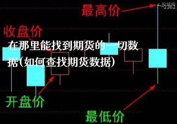 在那里能找到期货的一切数据(如何查找期货数据)_期货百科_第1张_秦聚理财 在那里能找到期货的一切数据(如何查找期货数据)_https://www.xmqjcw.com_期货百科_第1张