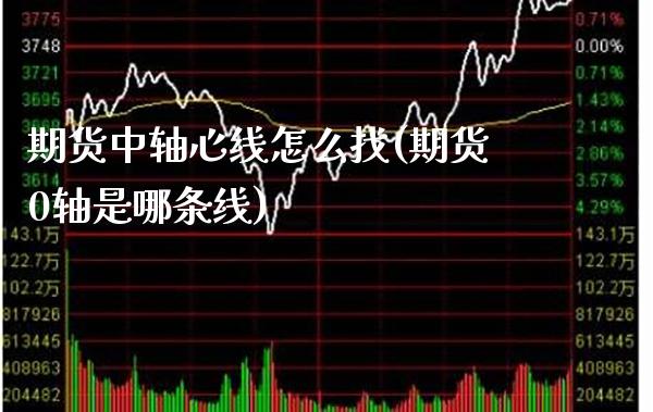 期货中轴心线怎么找(期货0轴是哪条线)_https://www.xmqjcw.com_期货百科_第1张
