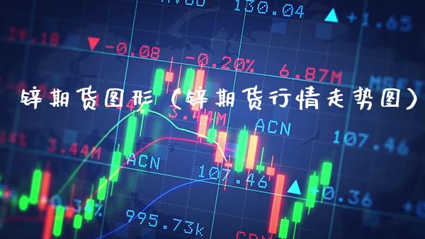 锌期货图形（锌期货行情走势图）_https://www.xmqjcw.com_期货投资_第1张