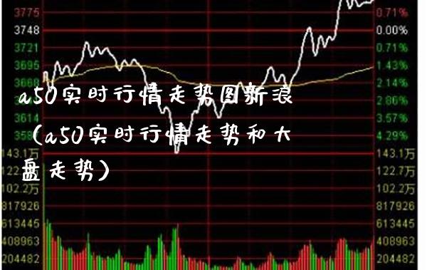 a50实时行情走势图新浪（a50实时行情走势和大盘走势）_https://www.xmqjcw.com_期货直播室_第1张