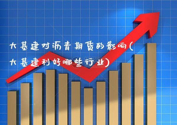 大基建对沥青期货的影响(大基建利好哪些行业)_https://www.xmqjcw.com_期货百科_第1张