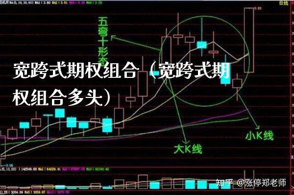 宽跨式期权组合（宽跨式期权组合多头）_https://www.xmqjcw.com_期货行情_第1张