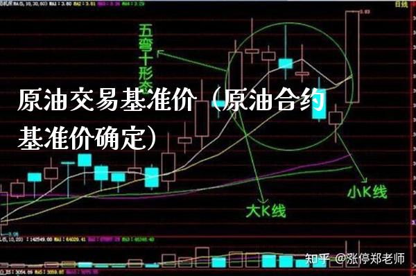 原油交易基准价（原油合约基准价确定）_https://www.xmqjcw.com_期货行情_第1张