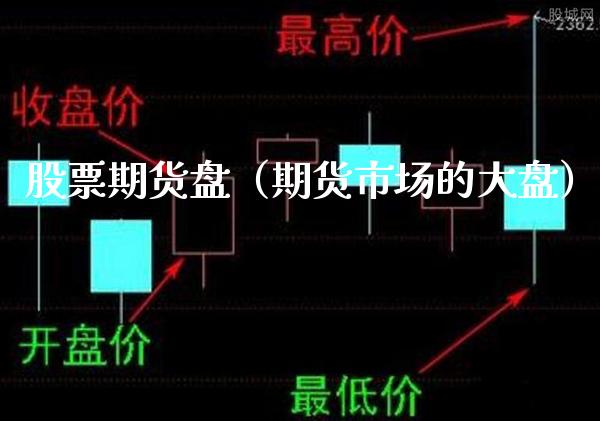 股票期货盘（期货市场的大盘）_https://www.xmqjcw.com_期货投资_第1张