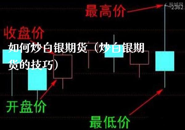 如何炒白银期货（炒白银期货的技巧）_https://www.xmqjcw.com_期货行情_第1张