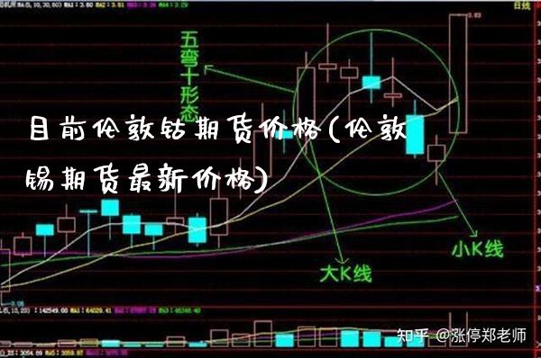 目前伦敦钴期货价格(伦敦锡期货最新价格)_https://www.xmqjcw.com_期货投资_第1张