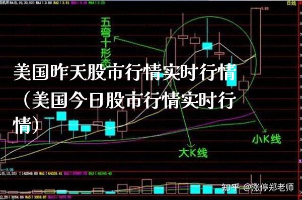美国昨天股市行情实时行情（美国今日股市行情实时行情）_https://www.xmqjcw.com_期货直播室_第1张