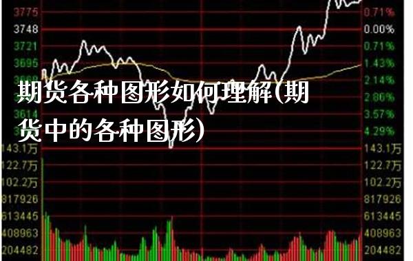 期货各种图形如何理解(期货中的各种图形)_https://www.xmqjcw.com_期货百科_第1张