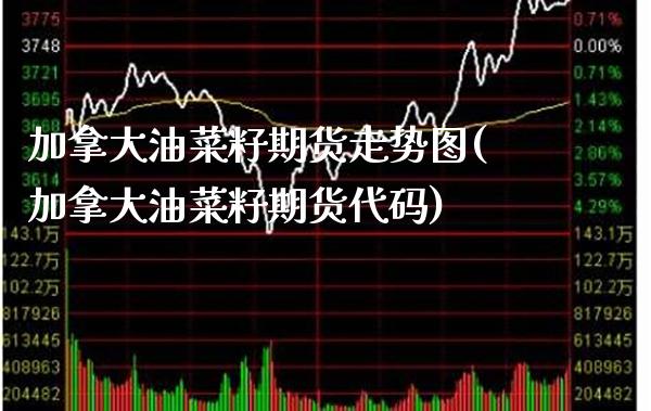 加拿大油菜籽期货走势图(加拿大油菜籽期货代码)_https://www.xmqjcw.com_期货百科_第1张