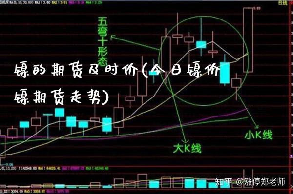 镍的期货及时价(今日镍价镍期货走势)_https://www.xmqjcw.com_期货百科_第1张