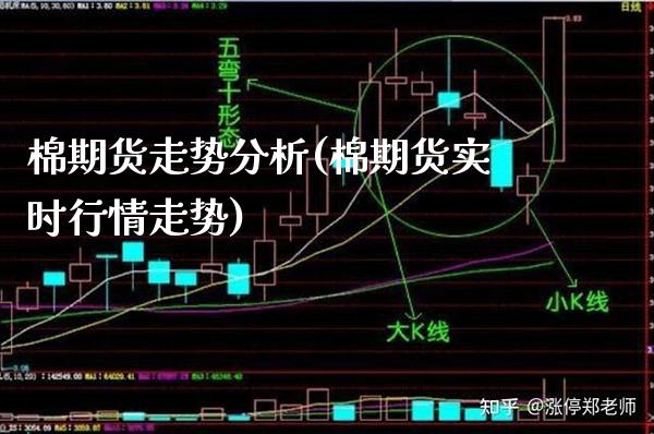 棉期货走势分析(棉期货实时行情走势)_https://www.xmqjcw.com_期货开户_第1张