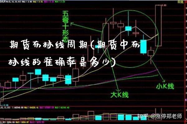 期货布林线周期(期货中布林线的准确率是多少)_https://www.xmqjcw.com_期货百科_第1张
