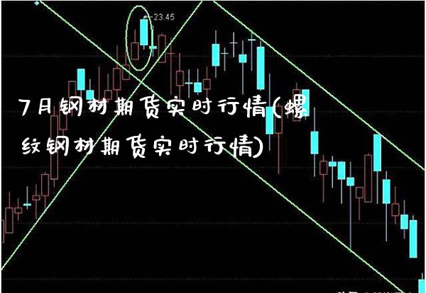 7月钢材期货实时行情(螺纹钢材期货实时行情)_https://www.xmqjcw.com_期货投资_第1张
