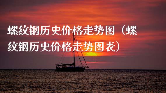 螺纹钢历史价格走势图（螺纹钢历史价格走势图表）_https://www.xmqjcw.com_期货行情_第1张