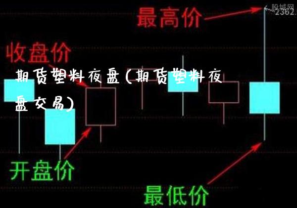 期货塑料夜盘(期货塑料夜盘交易)_https://www.xmqjcw.com_期货投资_第1张