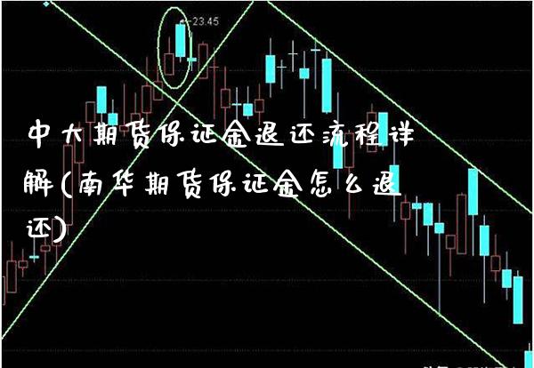 中大期货保证金退还流程详解(南华期货保证金怎么退还)_https://www.xmqjcw.com_股票投资_第1张