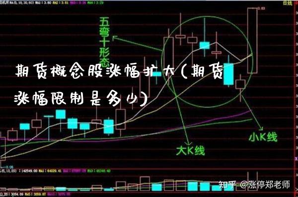 期货概念股涨幅扩大(期货涨幅限制是多少)_https://www.xmqjcw.com_基金理财_第1张