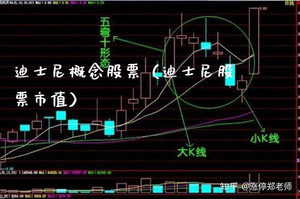 迪士尼概念股票（迪士尼股票市值）_https://www.xmqjcw.com_期货投资_第1张