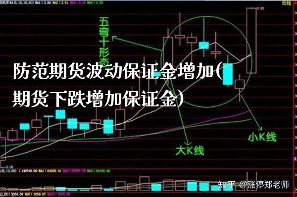 防范期货波动保证金增加(期货下跌增加保证金)_https://www.xmqjcw.com_期货百科_第1张