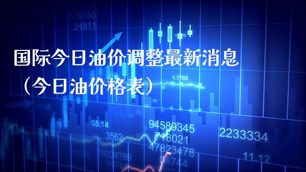 国际今日油价调整最新消息（今日油价格表）_https://www.xmqjcw.com_期货直播室_第1张