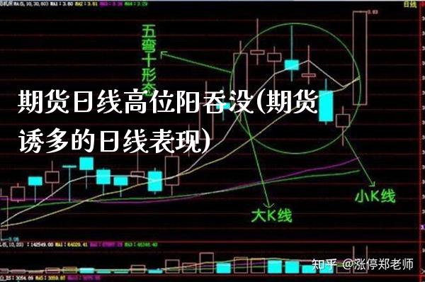 期货日线高位阳吞没(期货诱多的日线表现)_https://www.xmqjcw.com_期货投资_第1张