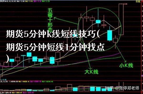 期货5分钟k线短线技巧(期货5分钟短线1分钟找点)_https://www.xmqjcw.com_期货百科_第1张