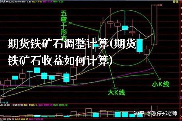 期货铁矿石调整计算(期货铁矿石收益如何计算)_https://www.xmqjcw.com_期货百科_第1张