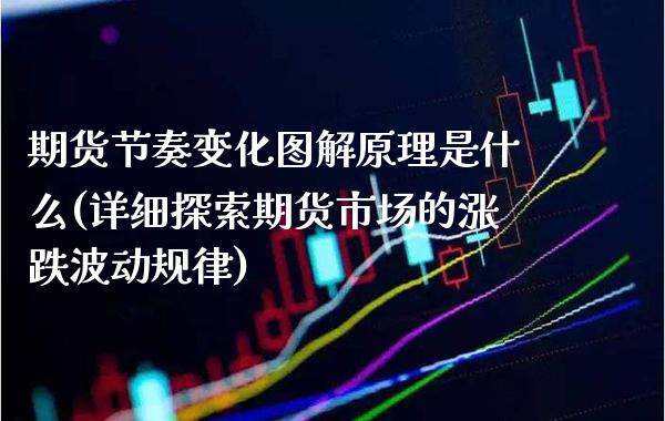 期货节奏变化图解原理是什么(详细探索期货市场的涨跌波动规律)_https://www.xmqjcw.com_期货百科_第1张
