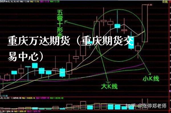 重庆万达期货（重庆期货交易中心）_https://www.xmqjcw.com_期货直播室_第1张