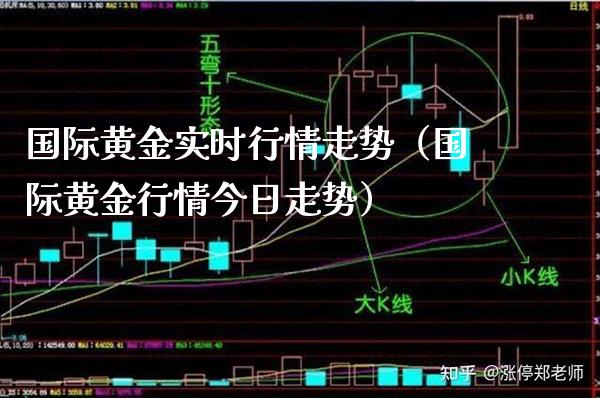 国际黄金实时行情走势（国际黄金行情今日走势）_https://www.xmqjcw.com_期货投资_第1张