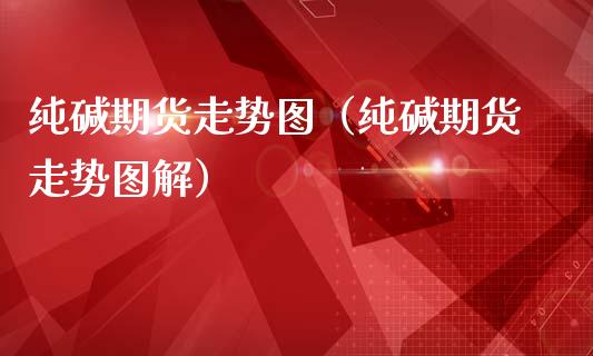 纯碱期货走势图（纯碱期货走势图解）_https://www.xmqjcw.com_期货投资_第1张
