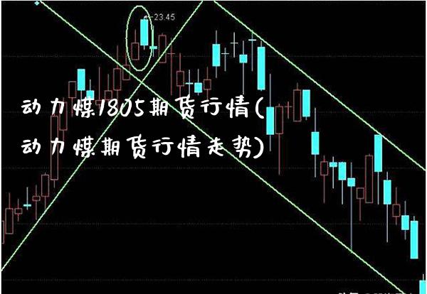 动力煤1805期货行情(动力煤期货行情走势)_https://www.xmqjcw.com_期货行情_第1张