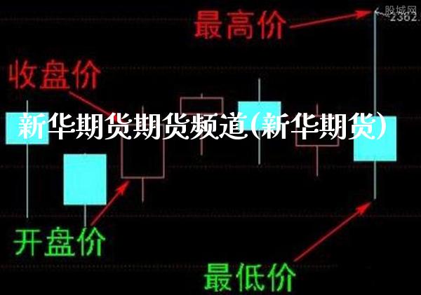 新华期货期货频道(新华期货)_https://www.xmqjcw.com_期货投资_第1张