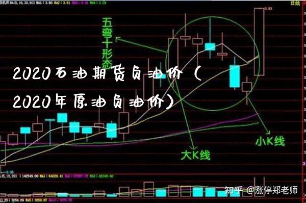 2020石油期货负油价（2020年原油负油价）_https://www.xmqjcw.com_期货直播室_第1张