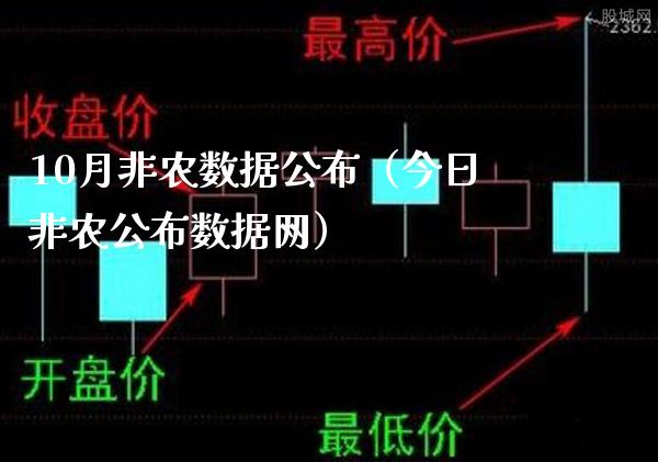 10月非农数据公布（今日非农公布数据网）_https://www.xmqjcw.com_期货投资_第1张