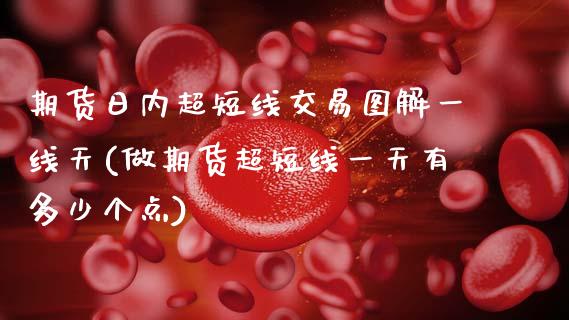 期货日内超短线交易图解一线天(做期货超短线一天有多少个点)_https://www.xmqjcw.com_期货投资_第1张