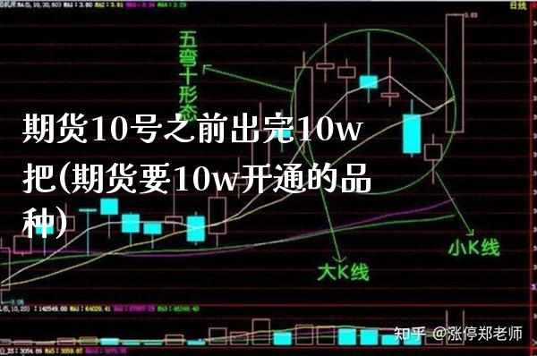 期货10号之前出完10w把(期货要10w开通的品种)_https://www.xmqjcw.com_期货开户_第1张