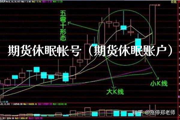 期货休眠帐号（期货休眠账户）_https://www.xmqjcw.com_期货直播室_第1张
