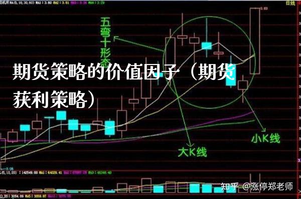 期货策略的价值因子（期货获利策略）_https://www.xmqjcw.com_期货行情_第1张